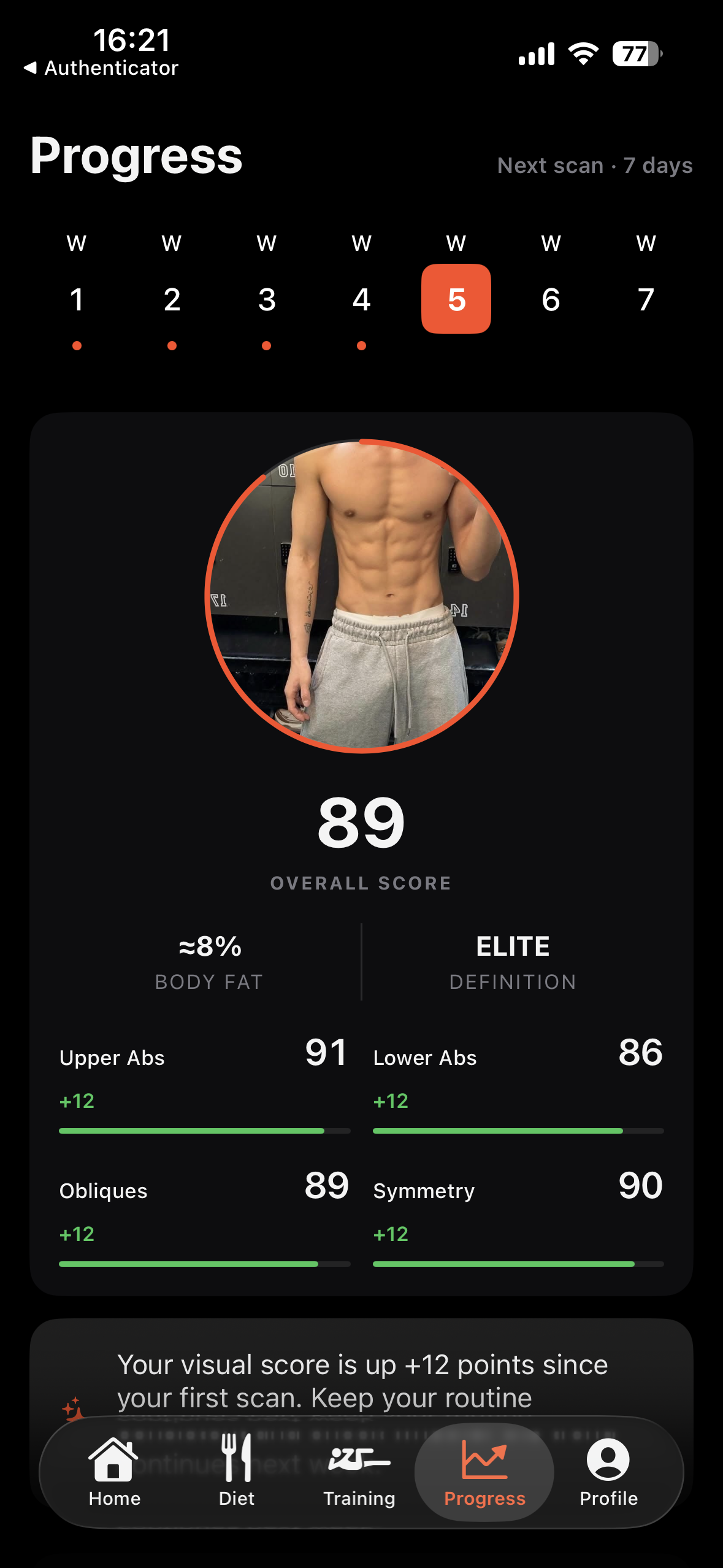 Sculptt weekly Progress dashboard